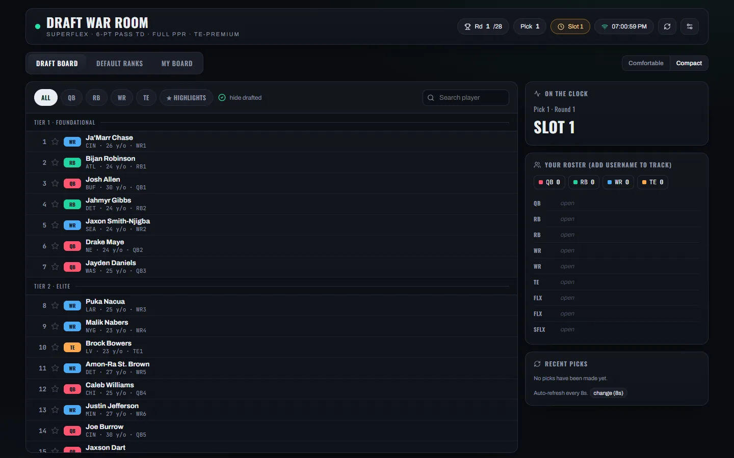Dynasty Draft War Room live draft board showing tiered player rankings, roster tracker, and on-the-clock status