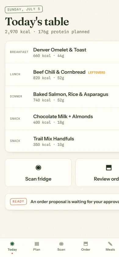 Today's table: the day's planned meals with calories and protein per meal and a leftovers chain badge